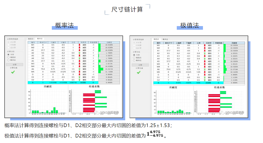DTAS尺寸公差分析软件尺寸链计算：在新能源电池行业的应用—铜排装配(图3)