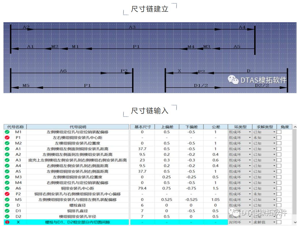 DTAS尺寸公差分析软件尺寸链计算在新能源电池行业的应用—铜排装配(图2)