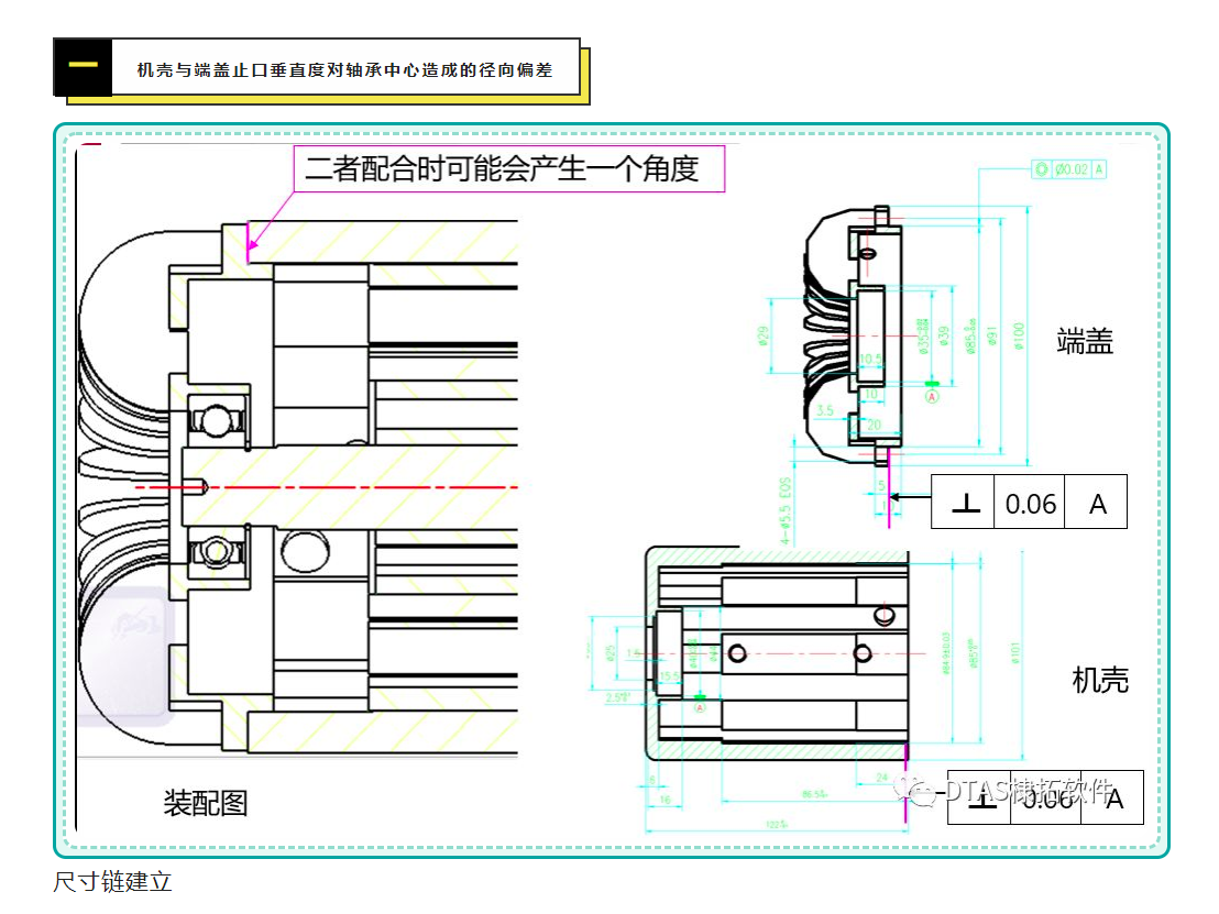 DTAS尺寸公差分析尺寸链计算：电机机壳与端盖止口垂直度对电机气隙影响(图2)